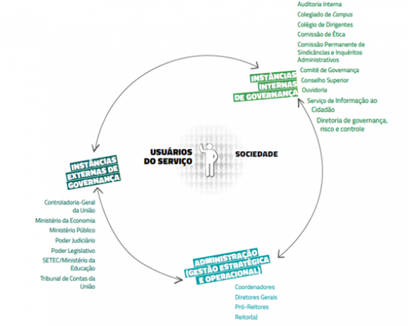 governançaiffar portaliffar11062025