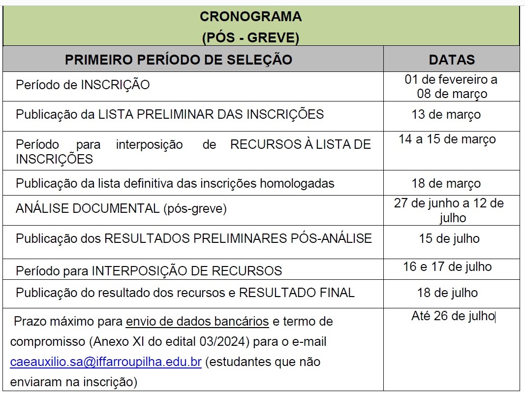 Cronograma Auxilios