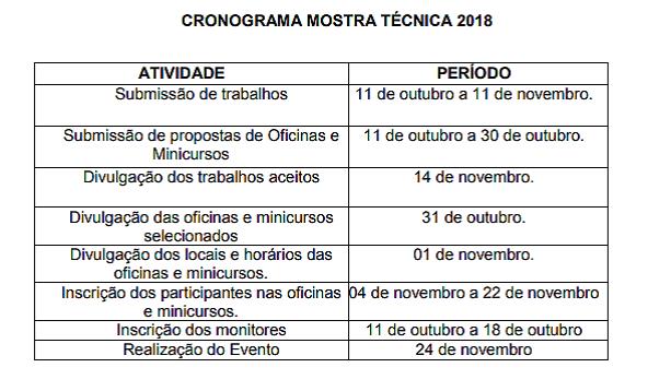 Cronograma Mostra Técnica