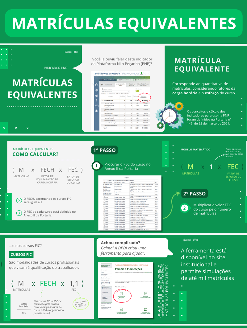 matriculas equivalentes Infográfico