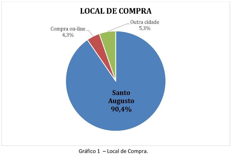 Gráfico 1