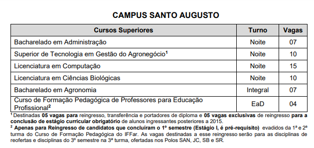 Vagas reingresso 2023