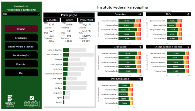 dashboard noticias.png